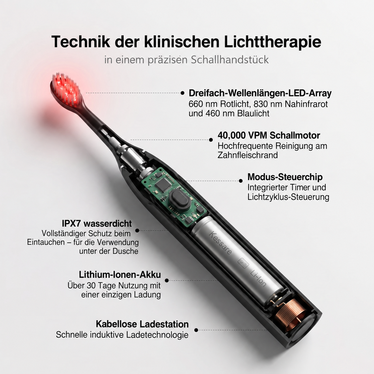 Kessare Zahnbürste für gesundes Zahnfleisch